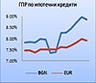 Сезонът на отпуските стартира с малко по-евтини жилищни кредити